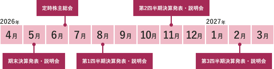 IRスケジュール