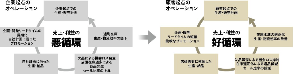前編川西社長オペレーション比較.jpg